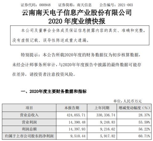 南天信息2020年度凈利增長60.71% 新技術與新產品市場推廣成效顯著