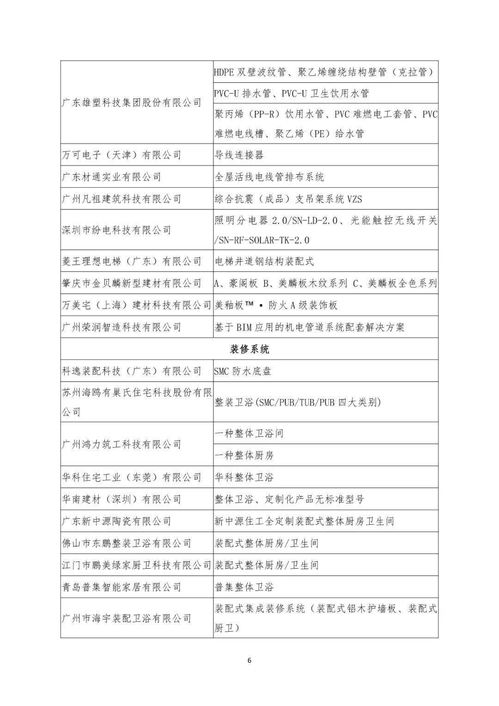 關于公布《裝配式建筑適用技術與產品推廣目錄》入選名單的公告